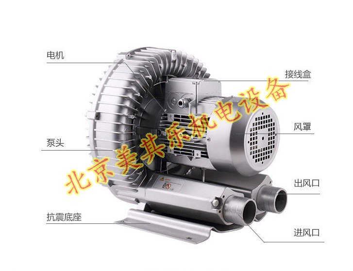 國內(nèi)漩渦風(fēng)機(jī)與國外風(fēng)機(jī)的發(fā)展對(duì)比